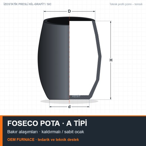 Foseco A 60 A-Shape Isostatic Crucible – 60 kg Cu Foseco A 60 A-Shape Isostatic Crucible – 60 kg Cu