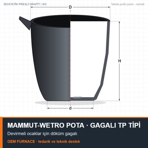 Mammut-Wetro TP 16 TP-Shape with Spout Crucible – Ø540 × 970 mm Mammut-Wetro TP 16 TP-Shape with Spout Crucible – Ø540 × 970 mm