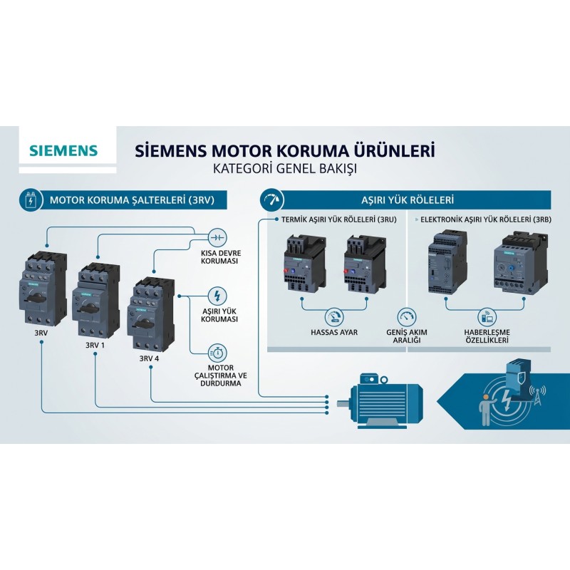 Motor Koruma Şalterleri Motor Koruma Şalterleri