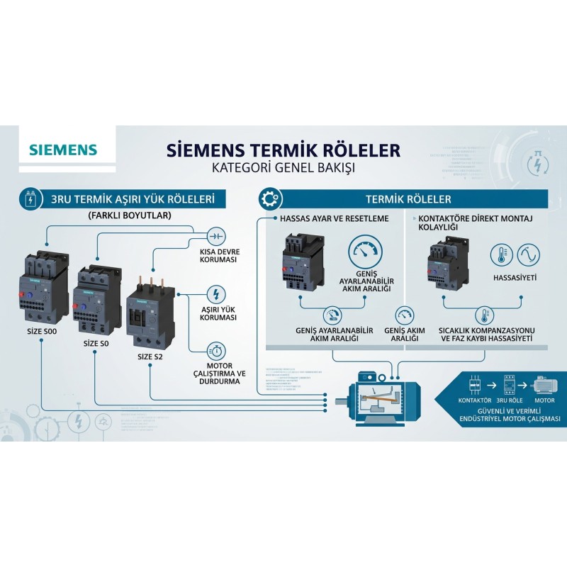 Termik Röleler (Aşırı Yük Röleleri) Termik Röleler (Aşırı Yük Röleleri)